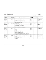 Preview for 295 page of Comtech EF Data CDM-625 Installation And Operation Manual