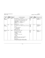 Preview for 296 page of Comtech EF Data CDM-625 Installation And Operation Manual