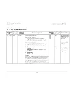 Preview for 297 page of Comtech EF Data CDM-625 Installation And Operation Manual