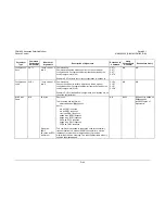 Preview for 302 page of Comtech EF Data CDM-625 Installation And Operation Manual