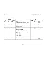 Preview for 305 page of Comtech EF Data CDM-625 Installation And Operation Manual