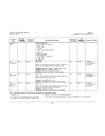 Preview for 313 page of Comtech EF Data CDM-625 Installation And Operation Manual