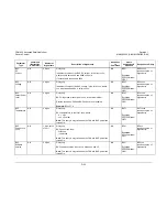 Preview for 315 page of Comtech EF Data CDM-625 Installation And Operation Manual