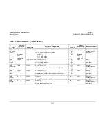 Preview for 317 page of Comtech EF Data CDM-625 Installation And Operation Manual