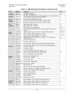 Preview for 48 page of Comtech EF Data CDM-625A Installation And Operation Manual