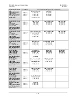 Preview for 60 page of Comtech EF Data CDM-625A Installation And Operation Manual