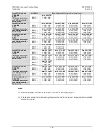 Preview for 62 page of Comtech EF Data CDM-625A Installation And Operation Manual