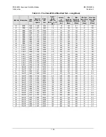 Preview for 74 page of Comtech EF Data CDM-625A Installation And Operation Manual