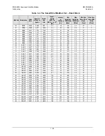 Preview for 75 page of Comtech EF Data CDM-625A Installation And Operation Manual