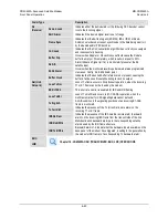 Preview for 204 page of Comtech EF Data CDM-625A Installation And Operation Manual