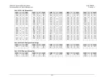 Preview for 322 page of Comtech EF Data CDM-625A Installation And Operation Manual