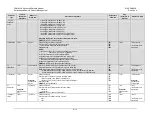 Preview for 327 page of Comtech EF Data CDM-625A Installation And Operation Manual