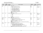 Preview for 329 page of Comtech EF Data CDM-625A Installation And Operation Manual