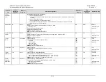 Preview for 330 page of Comtech EF Data CDM-625A Installation And Operation Manual