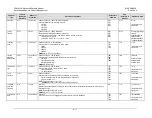 Preview for 331 page of Comtech EF Data CDM-625A Installation And Operation Manual