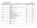 Preview for 338 page of Comtech EF Data CDM-625A Installation And Operation Manual