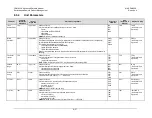 Preview for 341 page of Comtech EF Data CDM-625A Installation And Operation Manual