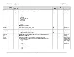 Preview for 344 page of Comtech EF Data CDM-625A Installation And Operation Manual