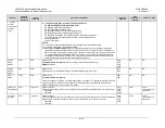 Preview for 347 page of Comtech EF Data CDM-625A Installation And Operation Manual