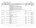 Preview for 352 page of Comtech EF Data CDM-625A Installation And Operation Manual