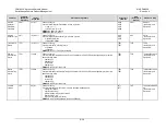 Preview for 353 page of Comtech EF Data CDM-625A Installation And Operation Manual