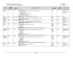 Preview for 354 page of Comtech EF Data CDM-625A Installation And Operation Manual