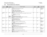 Preview for 367 page of Comtech EF Data CDM-625A Installation And Operation Manual