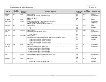 Preview for 377 page of Comtech EF Data CDM-625A Installation And Operation Manual