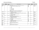 Preview for 379 page of Comtech EF Data CDM-625A Installation And Operation Manual