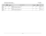 Preview for 380 page of Comtech EF Data CDM-625A Installation And Operation Manual