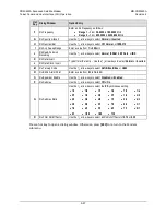 Preview for 407 page of Comtech EF Data CDM-625A Installation And Operation Manual