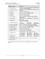 Preview for 417 page of Comtech EF Data CDM-625A Installation And Operation Manual