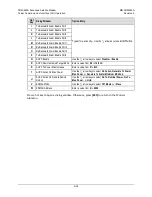 Preview for 419 page of Comtech EF Data CDM-625A Installation And Operation Manual