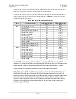 Preview for 546 page of Comtech EF Data CDM-625A Installation And Operation Manual