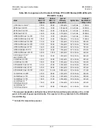 Preview for 547 page of Comtech EF Data CDM-625A Installation And Operation Manual