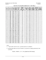 Preview for 554 page of Comtech EF Data CDM-625A Installation And Operation Manual