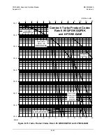 Preview for 569 page of Comtech EF Data CDM-625A Installation And Operation Manual