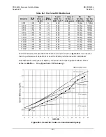 Preview for 687 page of Comtech EF Data CDM-625A Installation And Operation Manual