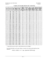 Preview for 694 page of Comtech EF Data CDM-625A Installation And Operation Manual