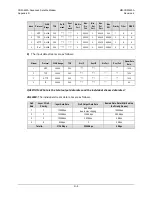 Preview for 731 page of Comtech EF Data CDM-625A Installation And Operation Manual