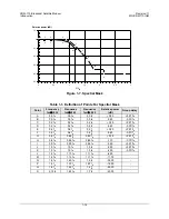 Предварительный просмотр 40 страницы Comtech EF Data CDM-710 Installation And Operation Manual