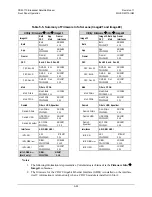 Предварительный просмотр 117 страницы Comtech EF Data CDM-710 Installation And Operation Manual