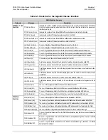 Preview for 109 page of Comtech EF Data CDM-710G Installation And Operation Manual