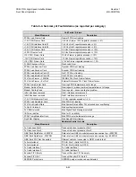 Preview for 118 page of Comtech EF Data CDM-710G Installation And Operation Manual