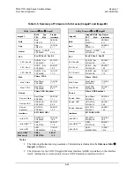 Preview for 128 page of Comtech EF Data CDM-710G Installation And Operation Manual