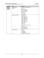 Preview for 185 page of Comtech EF Data CDM-710G Installation And Operation Manual