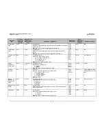 Preview for 197 page of Comtech EF Data CDM-710G Installation And Operation Manual