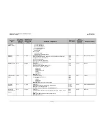 Preview for 200 page of Comtech EF Data CDM-710G Installation And Operation Manual