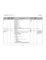 Preview for 201 page of Comtech EF Data CDM-710G Installation And Operation Manual