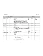 Preview for 202 page of Comtech EF Data CDM-710G Installation And Operation Manual